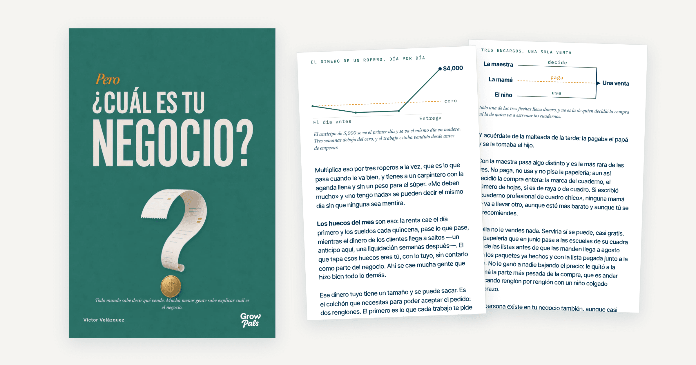 Páginas de Pero ¿cuál es tu negocio?
